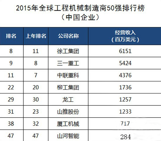 工程機(jī)械、混凝土、徐工、三一