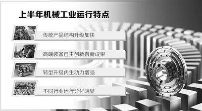 機械行業(yè)分化明顯、機械 機械行業(yè)分化明顯、機械