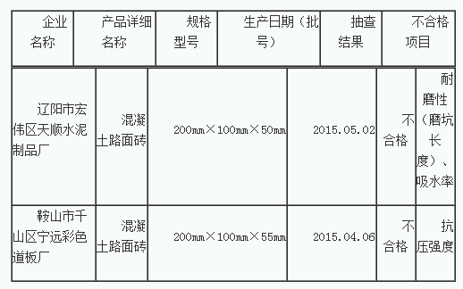混凝土、混凝土路面磚 混凝土、混凝土路面磚