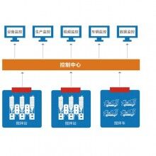 萬(wàn)物混凝土協(xié)會(huì)監(jiān)控,混凝土集團(tuán)管理軟件